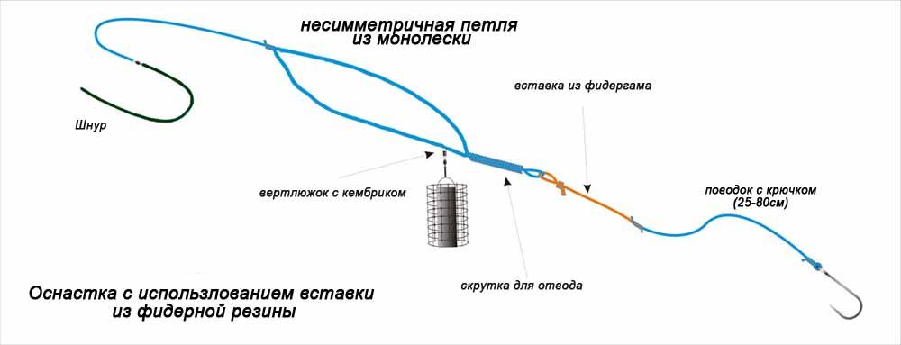 перец в прикормке для рыбалки перец в прикормке для рыбалки