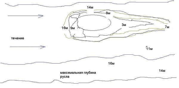 как заякорить лодку на глубине как заякорить лодку на глубине